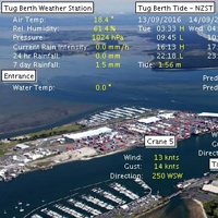 Harbour Conditions